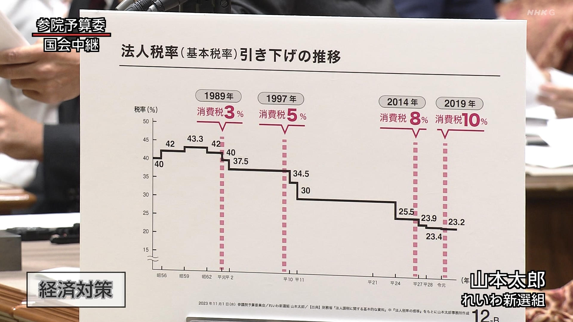 日本人ついに気づく「もしかして賃金が上がらないのは