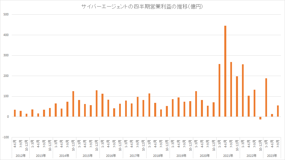 サイバーエージェント、逝く \n_2