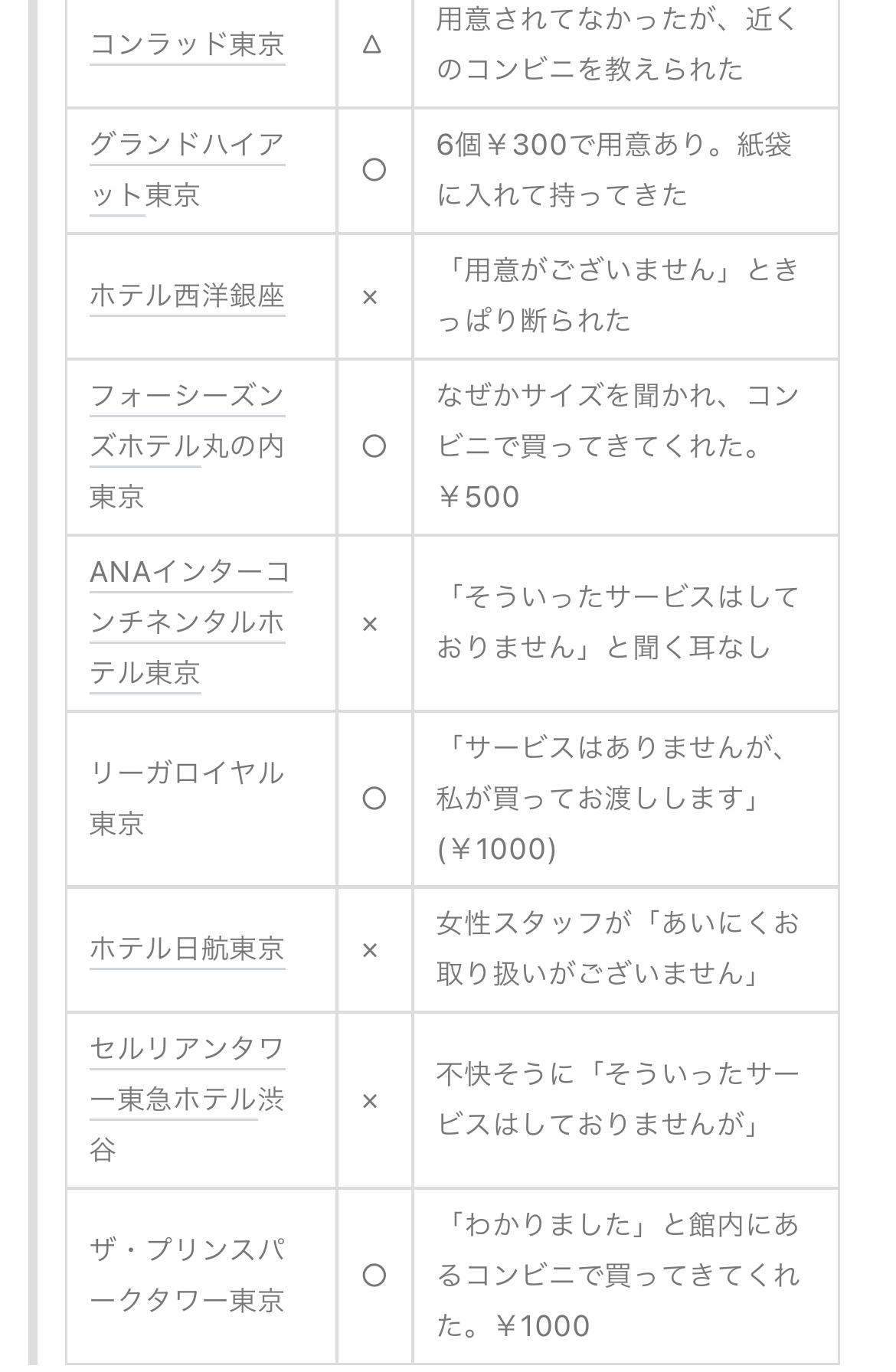 【悲報】ヒルトン「旅館って融通効かねえよな…wそれに比べてワイらのホテルは…w」→大炎上 \n_2