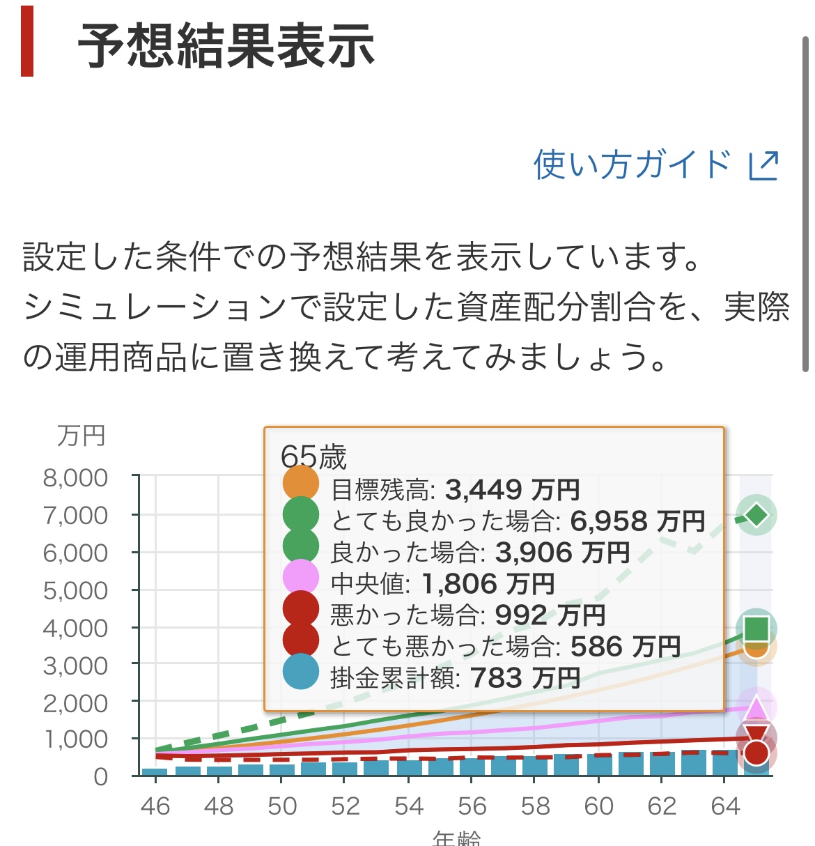 【新NISA】は「オルカン」や「SP500」でなく、「ナスダック100」が最強 \n_1