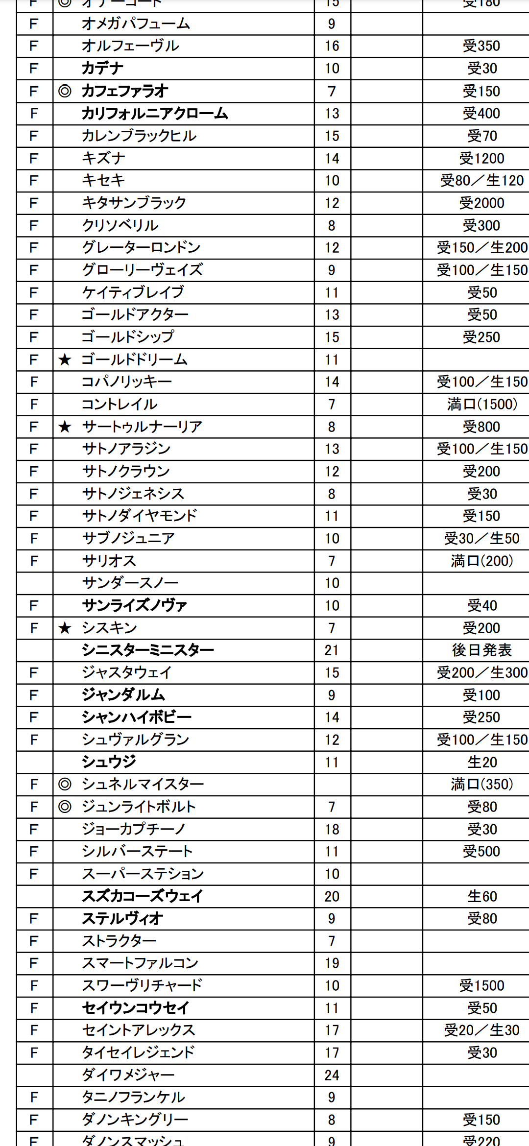 ディープインパ○トって完璧な馬名だよな \n_1