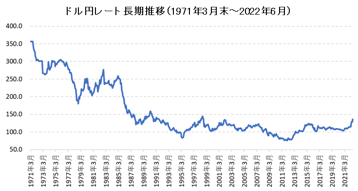 【ガチ】1ドル143円(昨日の朝は147円) \n_1