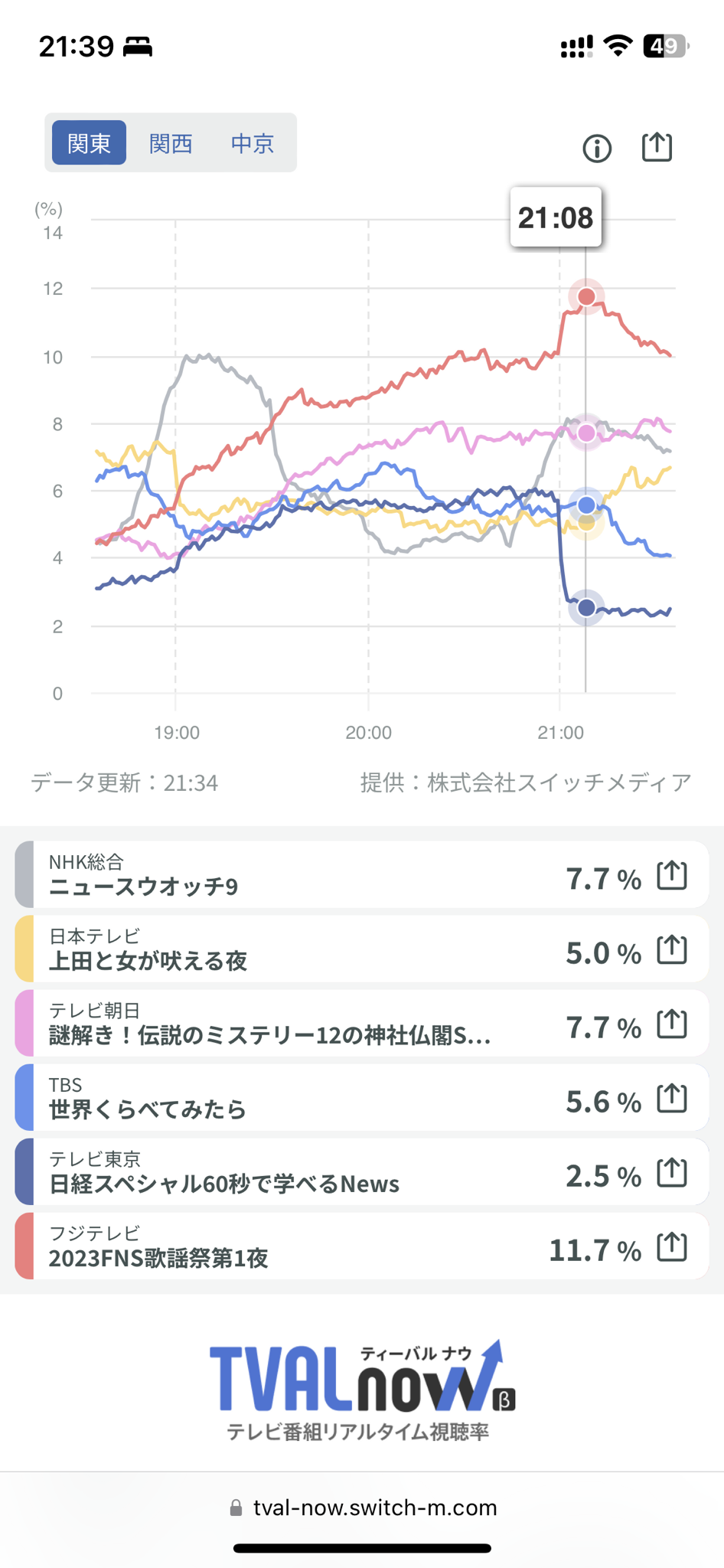 【悲報】人気歌手adoさん、意地でも顔出しをしない \n_1