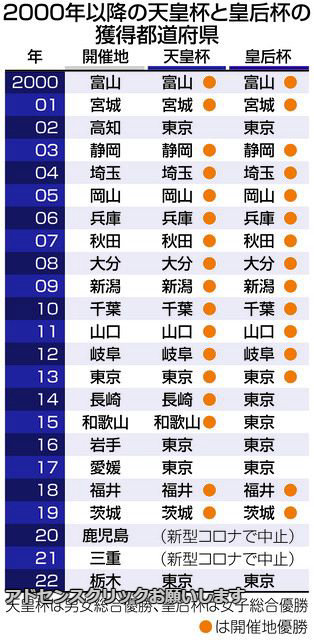 【悲報】「剣道」ってどう見ても相撃ちなんだけど、あれ意味あんの🤔  [616817505]\n_1