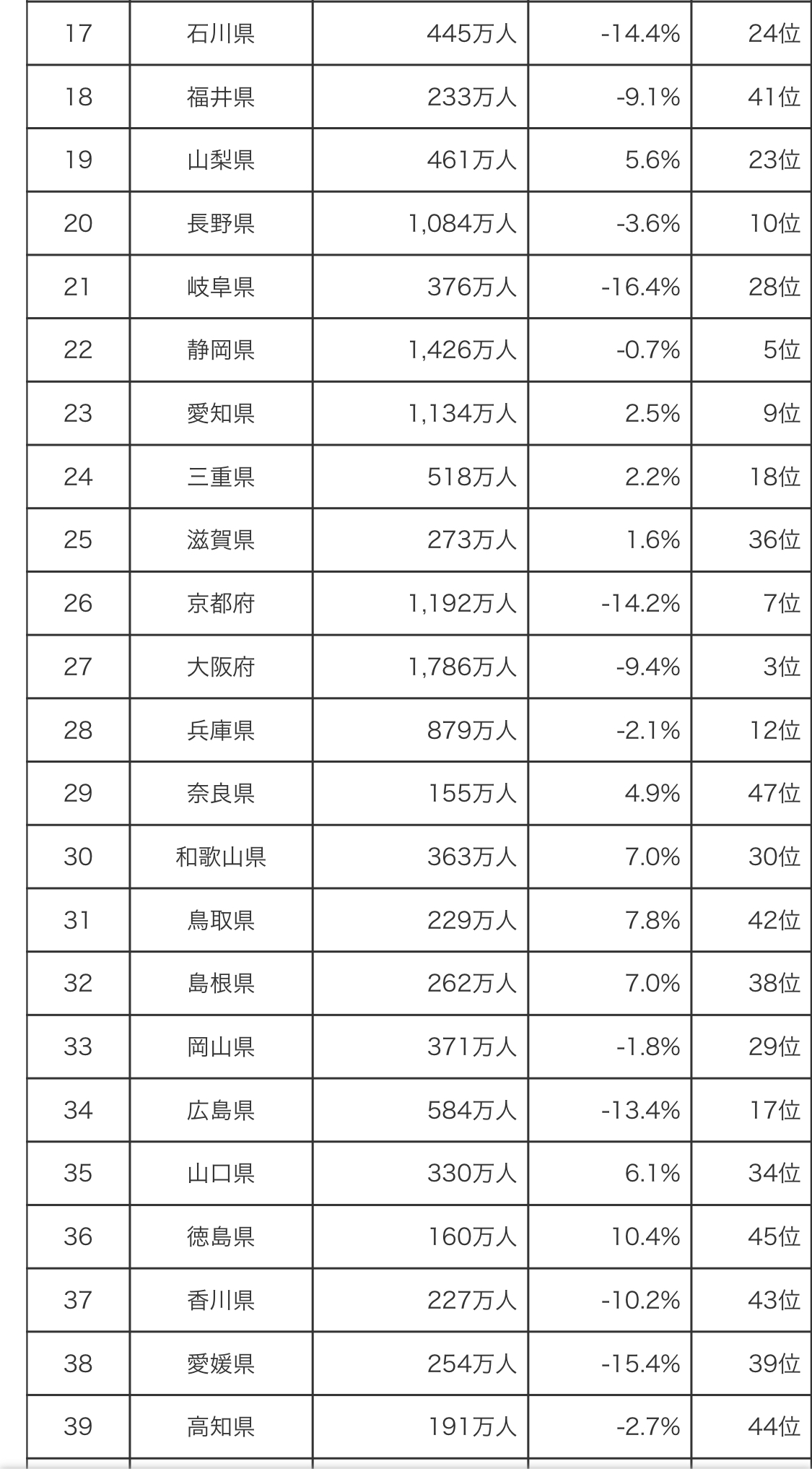 【衝撃】ガチで「この県、何があるんだ...？」ってなった都道府県wywywywywywywwywwyywywy \n_1