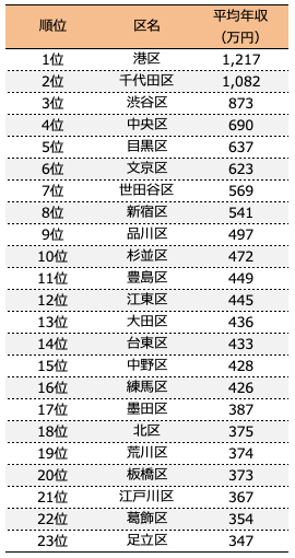 東京圏「家賃高いウサギ小屋です。通勤地獄です。どこも激混み。」なんでこんな所に住んでるんだい？ \n_1