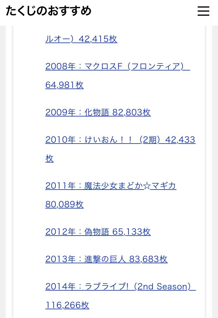 【悲報】最近の深夜アニメ、過剰宣伝＆高予算と引き換えにつまらなくなる \n_1