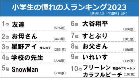 【悲報】葬送のフリーレンさん、アウラ編以降空気になってしまう… \n_1