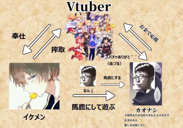 【悲報】Vtuber「競馬で54万円負けたので夕飯はモヤシです…」→X民「金持ちなのに節約アピールやめろ」 1万いいね・・・  [426633456]\n_1