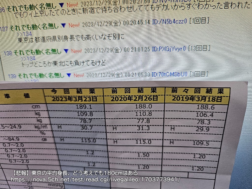 【悲報】東京の平均身長、どう考えても180cmはある \n_1