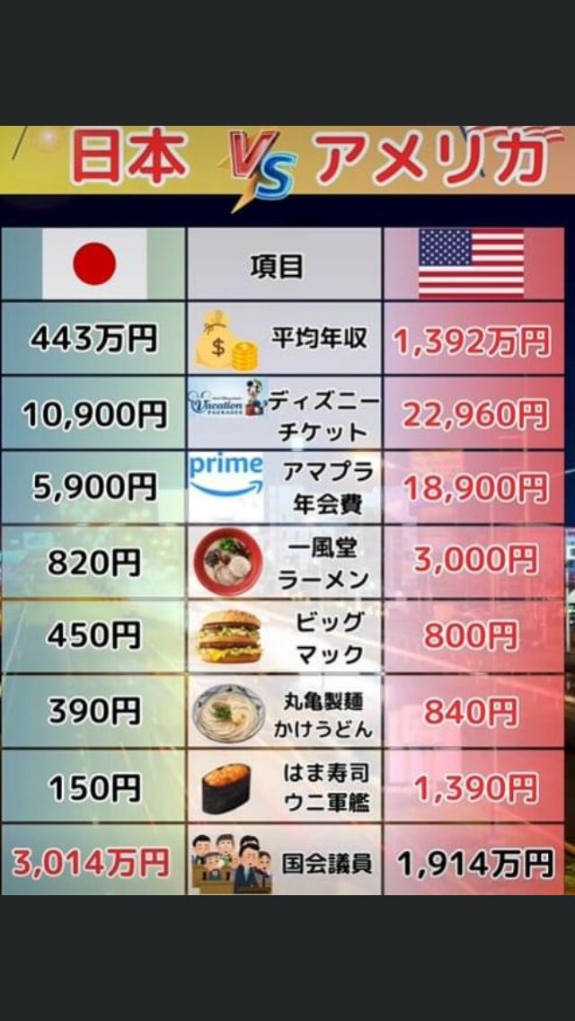 【悲報】日本人さん、気ずく…「結局円高デフレの方がよかった」「昔ははマクドが59円、牛丼が200円で食えたのに…」  [257926174]\n_1