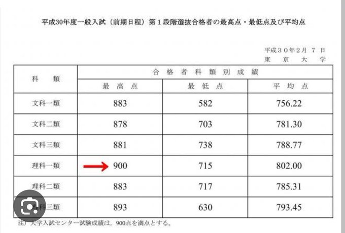 【衝撃】東大にセンター試験「満点」現る  [158862163]\n_1