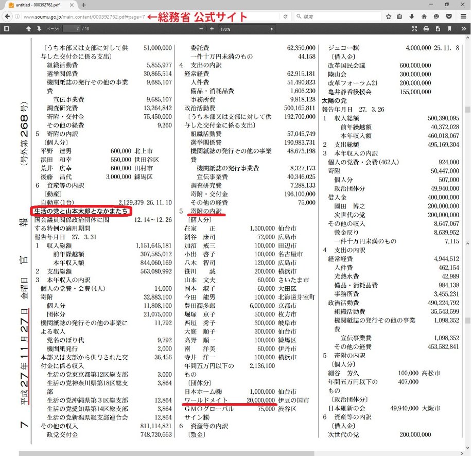 もう山本太郎でよくないか？こいつ以上に日本の未来や国民の気持ち考えてくれてる政治家いないだろ  [434776867]\n_2