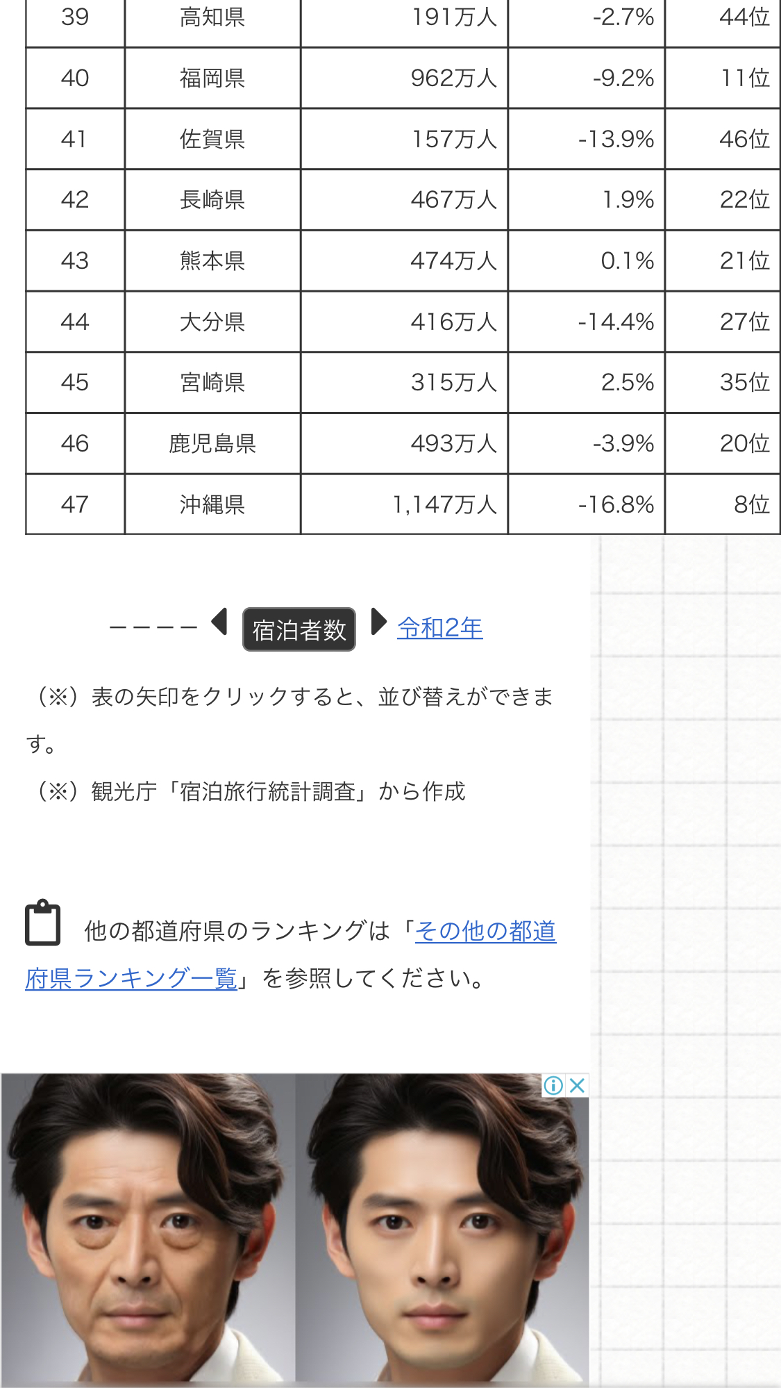 【衝撃】ガチで「この県、何があるんだ...？」ってなった都道府県wywywywywywywwywwyywywy \n_2