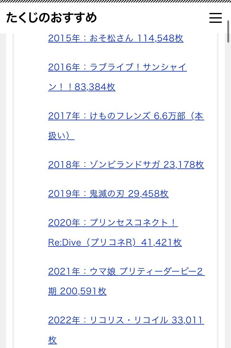 【悲報】最近の深夜アニメ、過剰宣伝＆高予算と引き換えにつまらなくなる \n_2