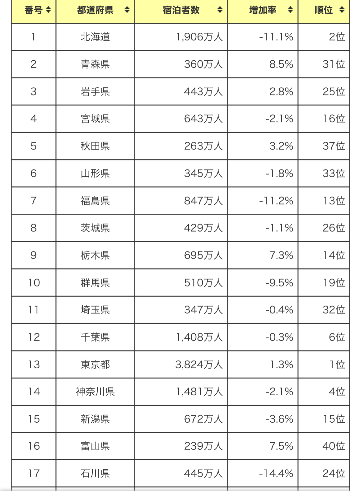 【衝撃】ガチで「この県、何があるんだ...？」ってなった都道府県wywywywywywywwywwyywywy \n_3