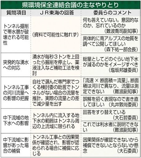 【悲報】リニア静岡問題、JR東海が1000%悪いとバレ始めてしまうWXWXWXWXWXWX \n_1