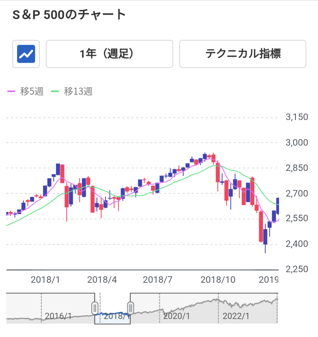 【悲報】NISAスレみんなおんなじことしか言わない \n_1