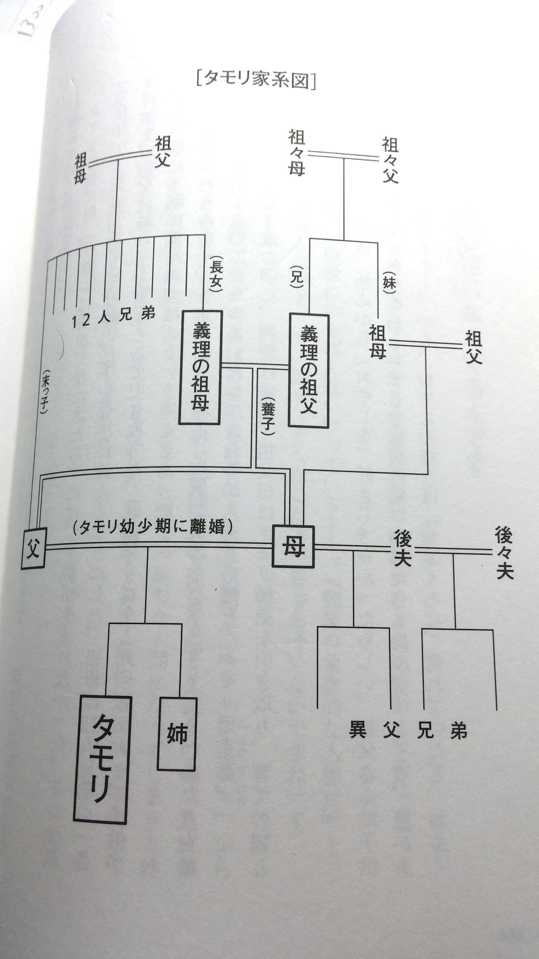 松本人志がタモリ・たけし・さんまになれなかった理由 \n_1