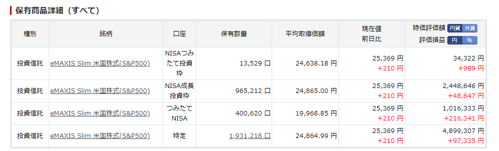 【強者男性】積立NISA毎月10万円部 \n_1