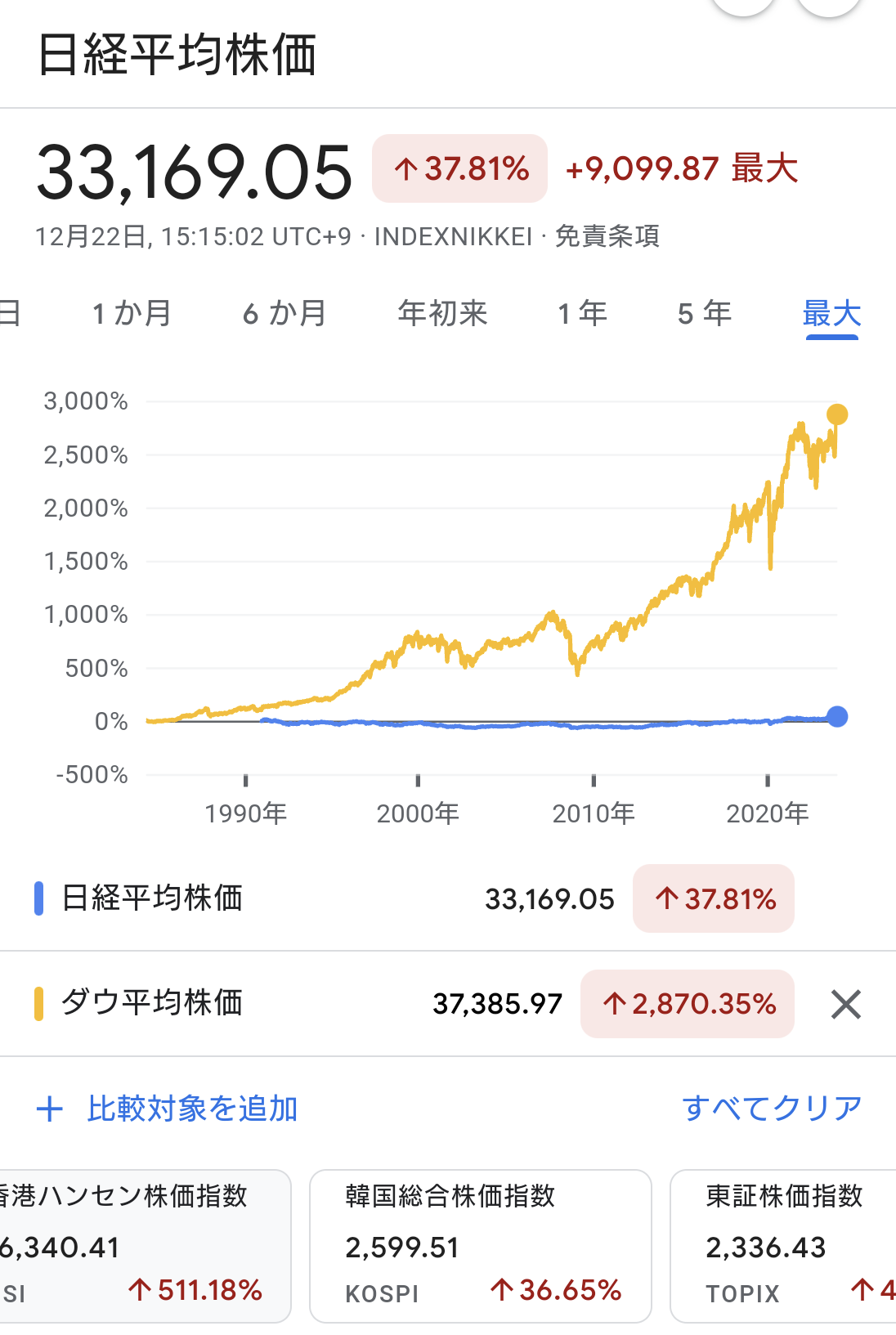 新NISA、エグいくらい暴落して逝く \n_1