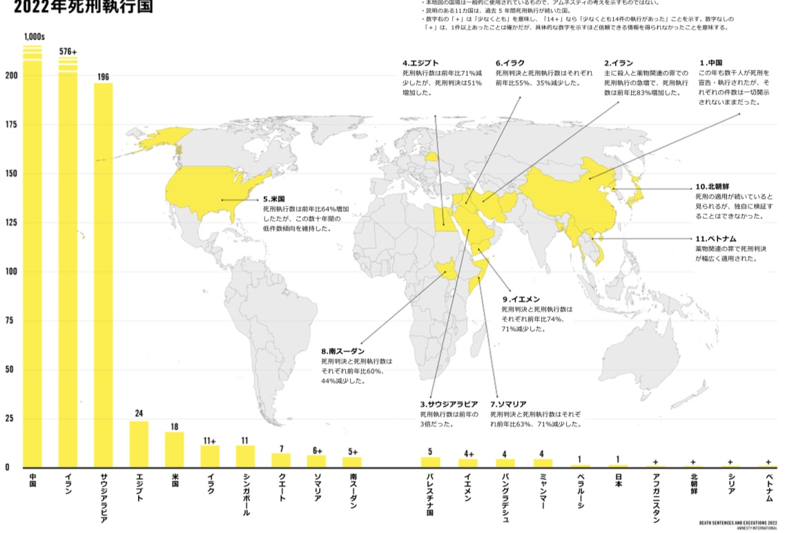○刑(野蛮です、残虐です、採用してるのは土人国家ばっかりです)←日本が廃止しない理由 \n_1
