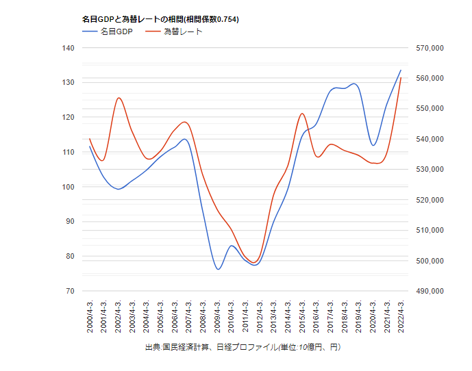 日本がGDPでドイツに抜かれ4位に転落した理由  [943688309]\n_1