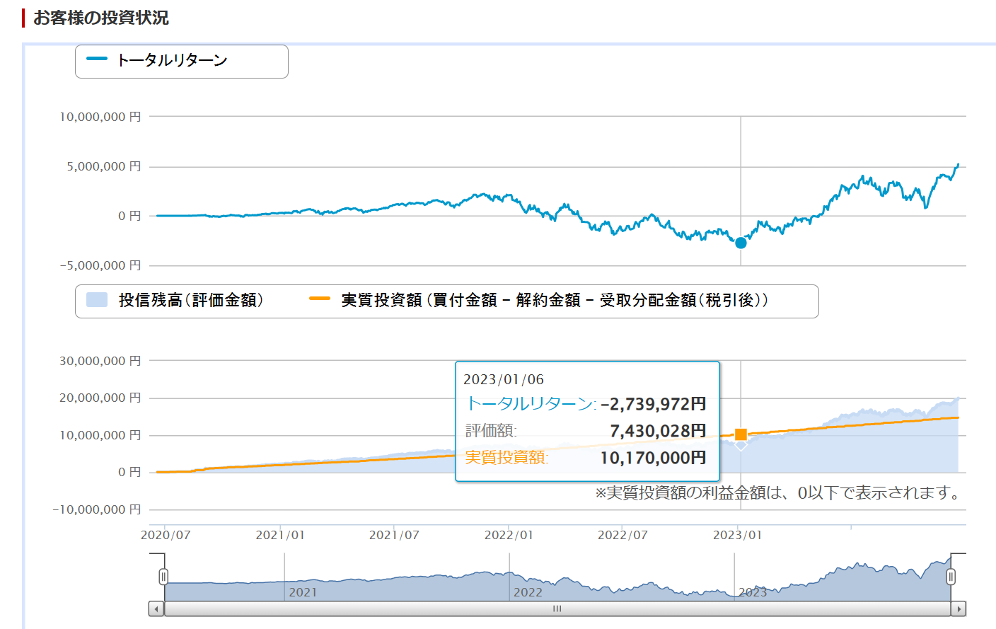 政府「NISA！」テレビ「NISA！」証券会社・銀行・郵便局「NISA！NISA！NISA！」ネット「NISA！」  [256556981]\n_1