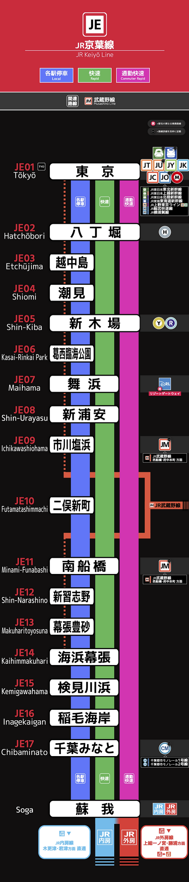 【驚報】京葉線の『通勤快速廃止』、想像の334倍くらいエグい暴挙だった😲 (画像)  [312375913]\n_1