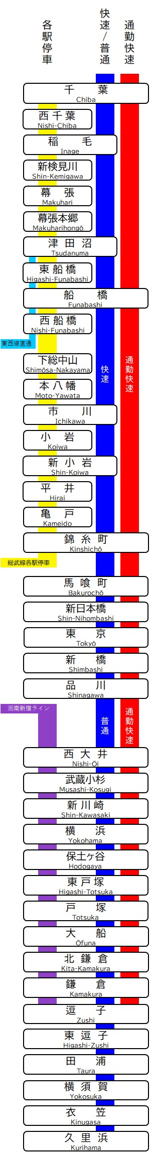 【驚報】京葉線の『通勤快速廃止』、想像の334倍くらいエグい暴挙だった😲 (画像)  [312375913]\n_1