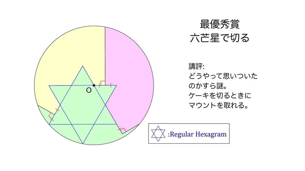 「ケーキを三等分にできない」ってどういうロジックでそうなるの？  [136963135]\n_1