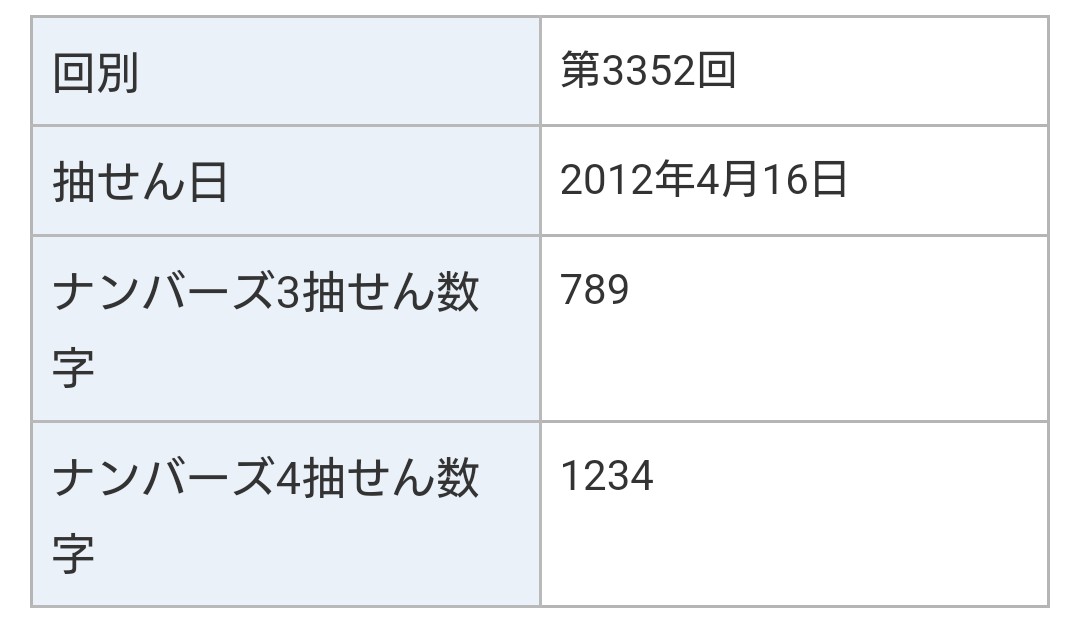 【悲報】底辺「宝くじは不正されてない！当たるんだああああ！」 \n_1