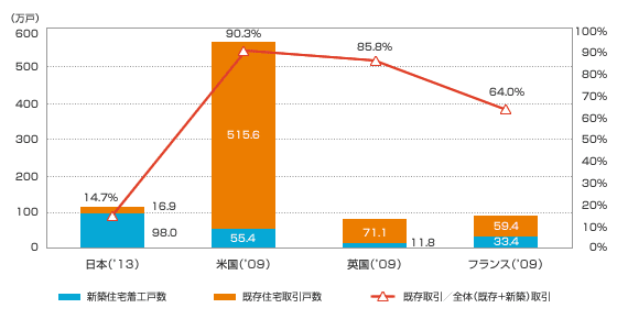 【悲報】賃貸vs購入。一枚の画像で一瞬で決着がついてしまうｗｗｗ  [661852521]\n_1