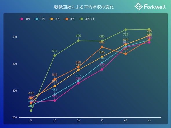 ITとかいう二、三年で転職が当たり前の謎業界 \n_1