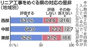 【悲報】リニア静岡問題、JR東海が1000%悪いとバレ始めてしまうWXWXWXWXWXWX \n_2