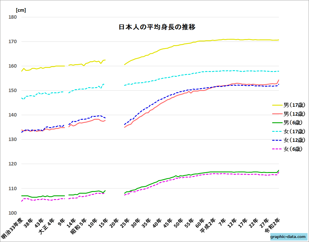 身長175cm以上、年収600万以上、学歴MARCH以上を満たす男は200人に1人という事実  [604928783]\n_2