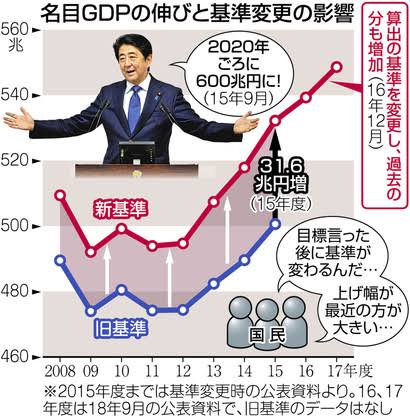 「民主党政権が悪夢？本当かよ？」→本当だった...  [998357762]\n_2