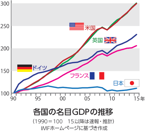 「民主党政権が悪夢？本当かよ？」→本当だった...  [998357762]\n_3