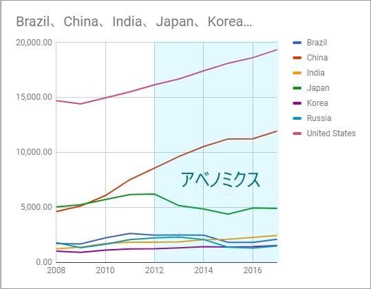 「民主党政権が悪夢？本当かよ？」→本当だった...  [998357762]\n_4