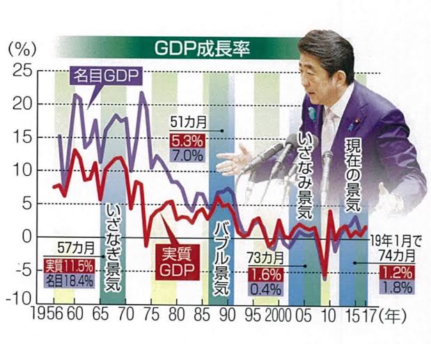 「民主党政権が悪夢？本当かよ？」→本当だった...  [998357762]\n_6
