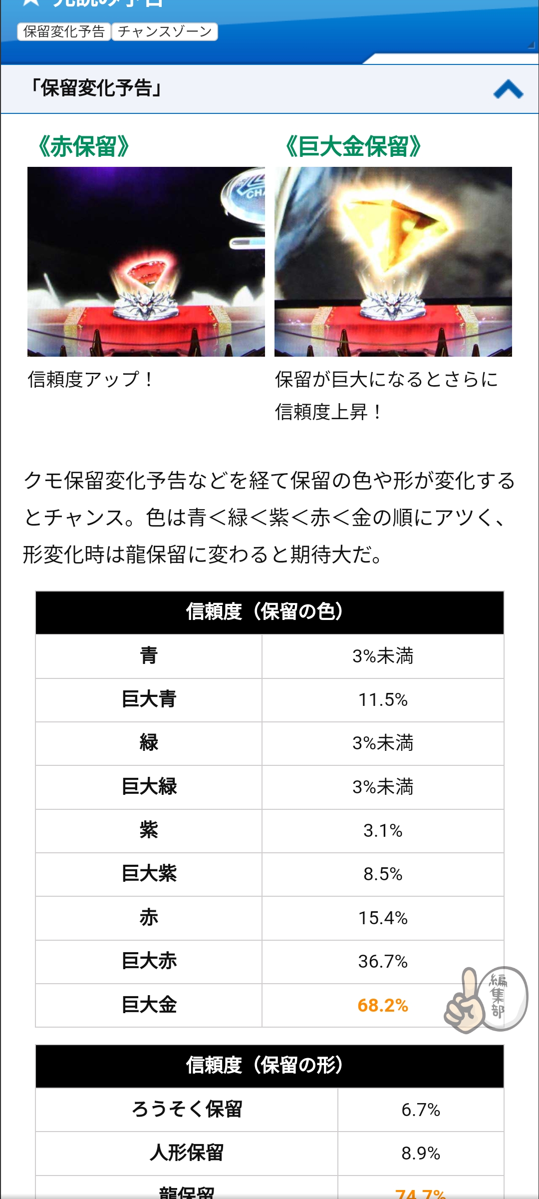 【悲報】今のパチ○コ、緑保留が弱すぎる \n_1