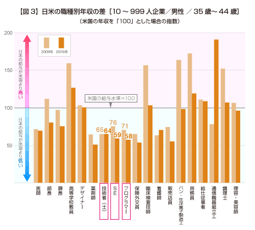 【悲報】ワークニ20代の平均年収、ガチで終わる  [517459952]\n_1