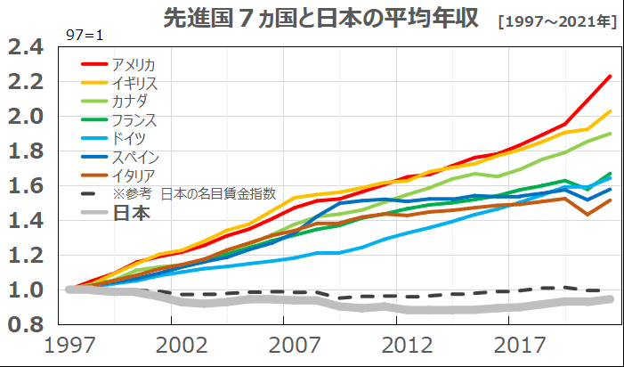 【悲報】ワークニ20代の平均年収、ガチで終わる  [517459952]\n_1