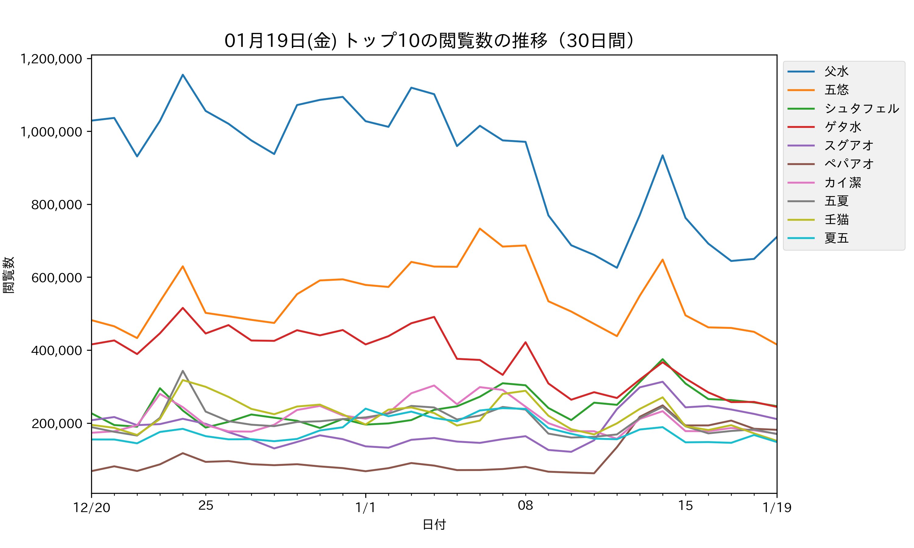 【悲報】スラムダンク、腐女子の巣窟と化す \n_1