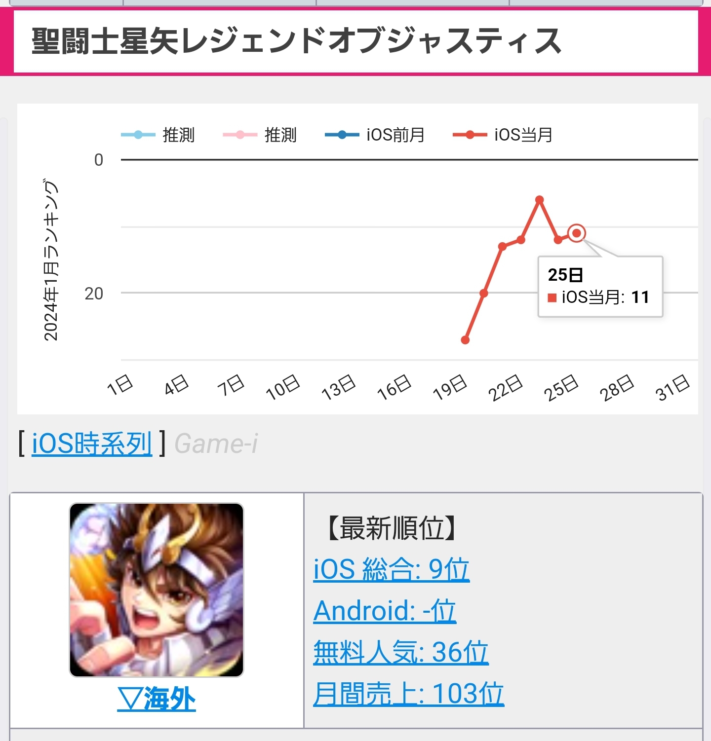 【訃報】ラブライブスクフェス2、サービス終了 \n_1