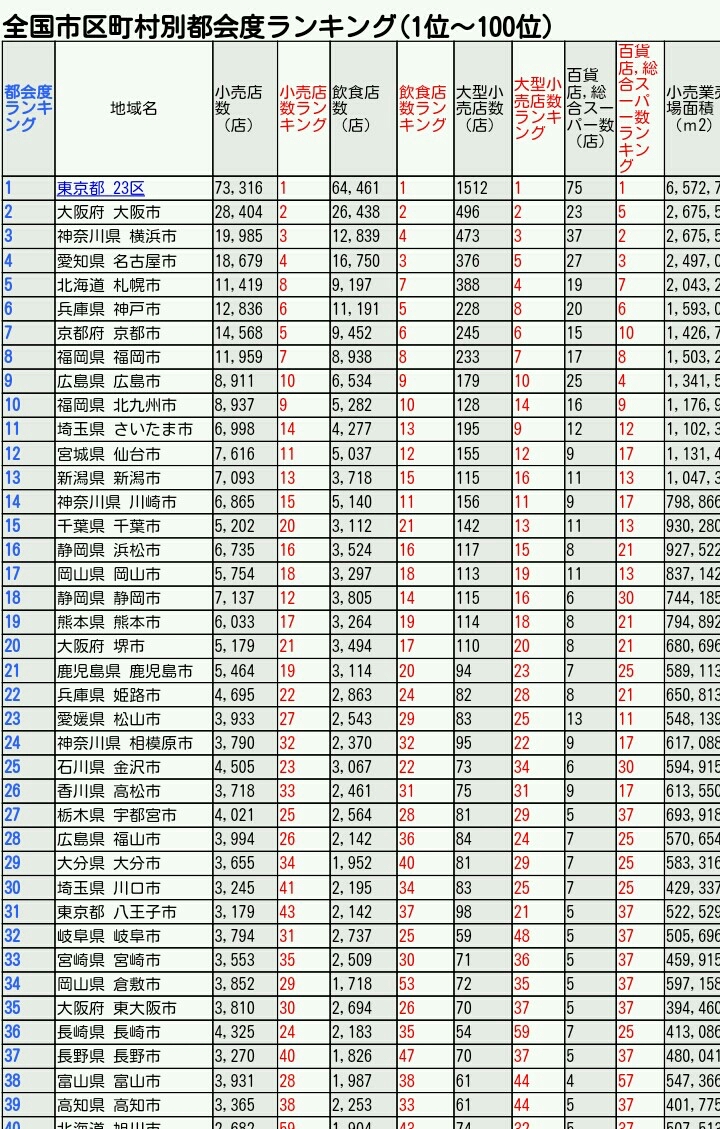 翔んで埼玉←こんな風にネタにしたらガチギレしそうな都道府県 \n_1