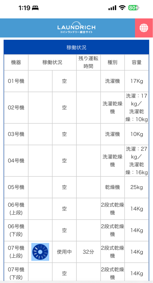 コインランドリー、儲からなかった。お前ら使ってやれよ  [438894532]\n_1
