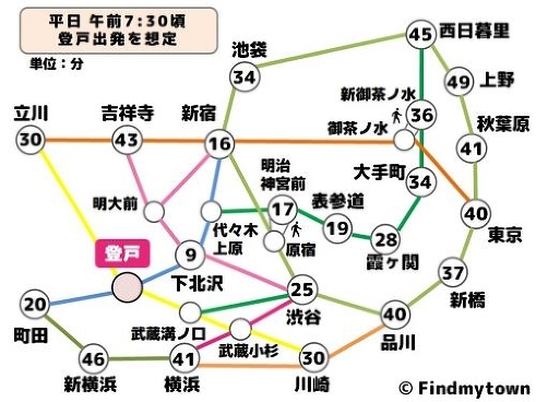 新宿勤務で三鷹か立川に住もうと思ってるんやがｗｗ \n_1