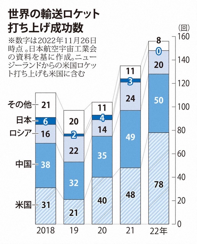 日本の衰退ってここ数年でマジで感じるようになってきたよな \n_1