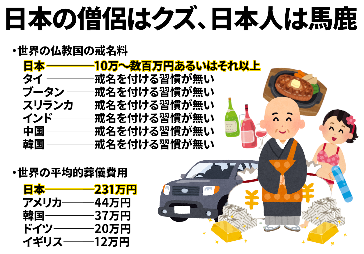 【衝撃】葬式「家族葬でも平均100万円以上かかります」←これヤバ過ぎんか？ \n_1